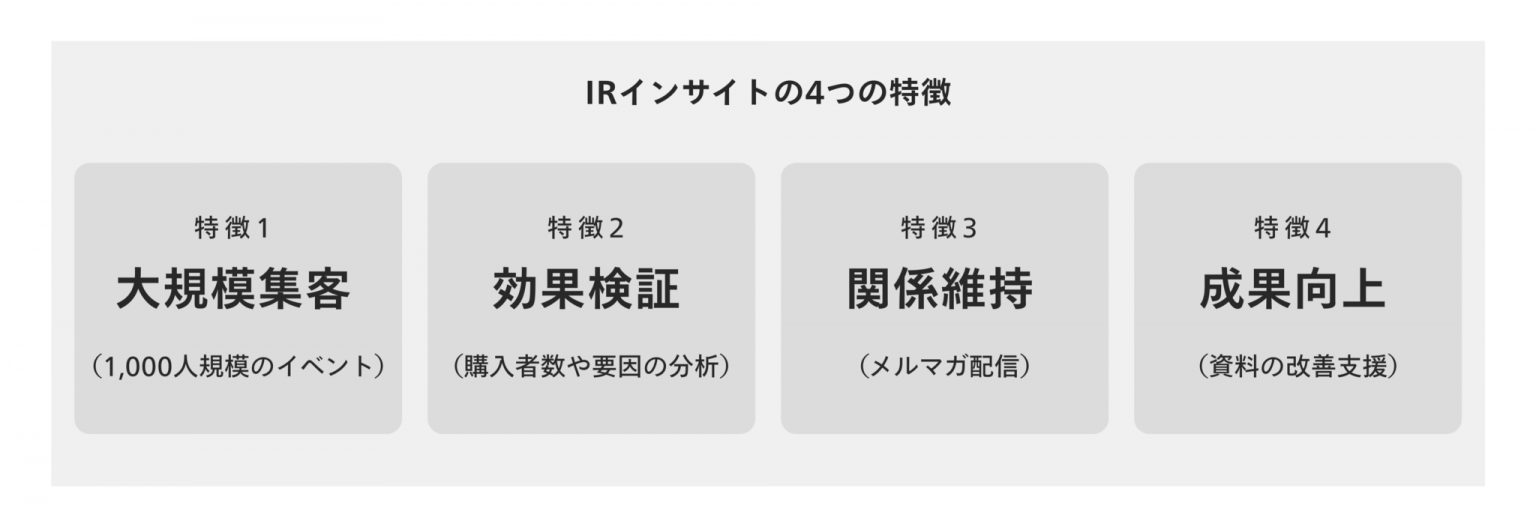 IRインサイトの4つの特徴
