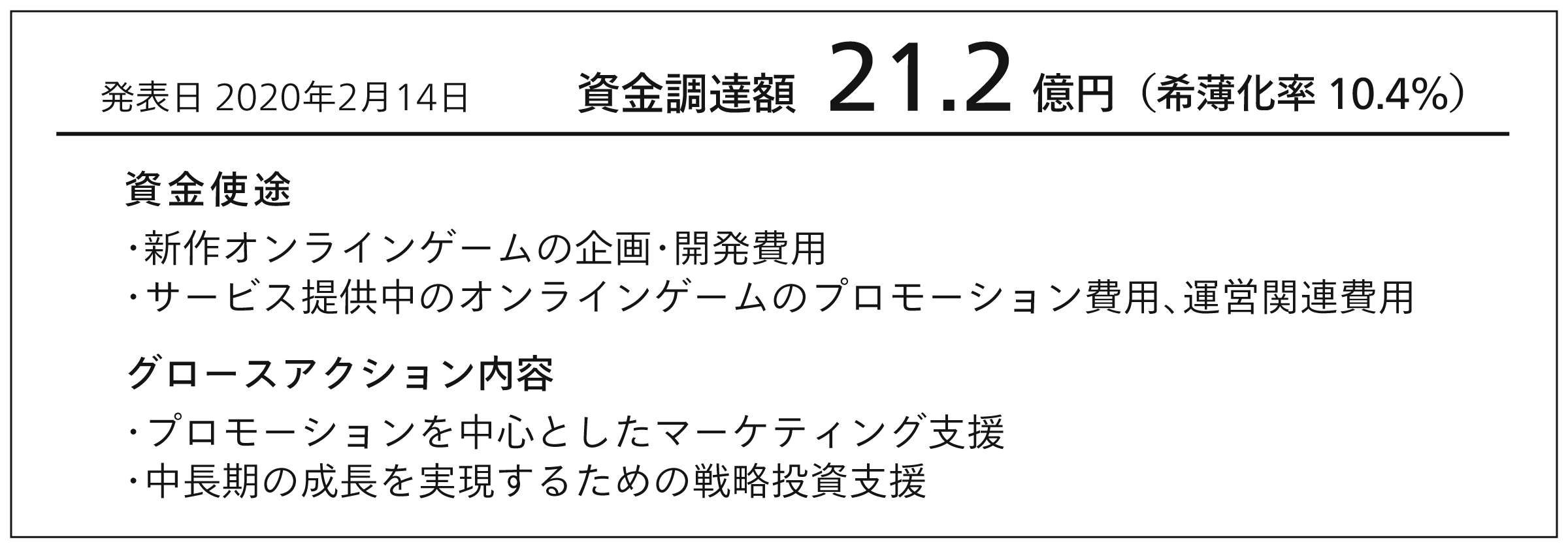 グロース キャピタル株式会社業務提携を通じた21 2億円の資金調達とマーケティング分野でのグロースアクションを実施 グロース キャピタル株式会社 グロース キャピタル株式会社業務提携を通じた21 2億円の資金調達とマーケティング分野でのグロースアクションを実施 グロース キャピタル株式会社