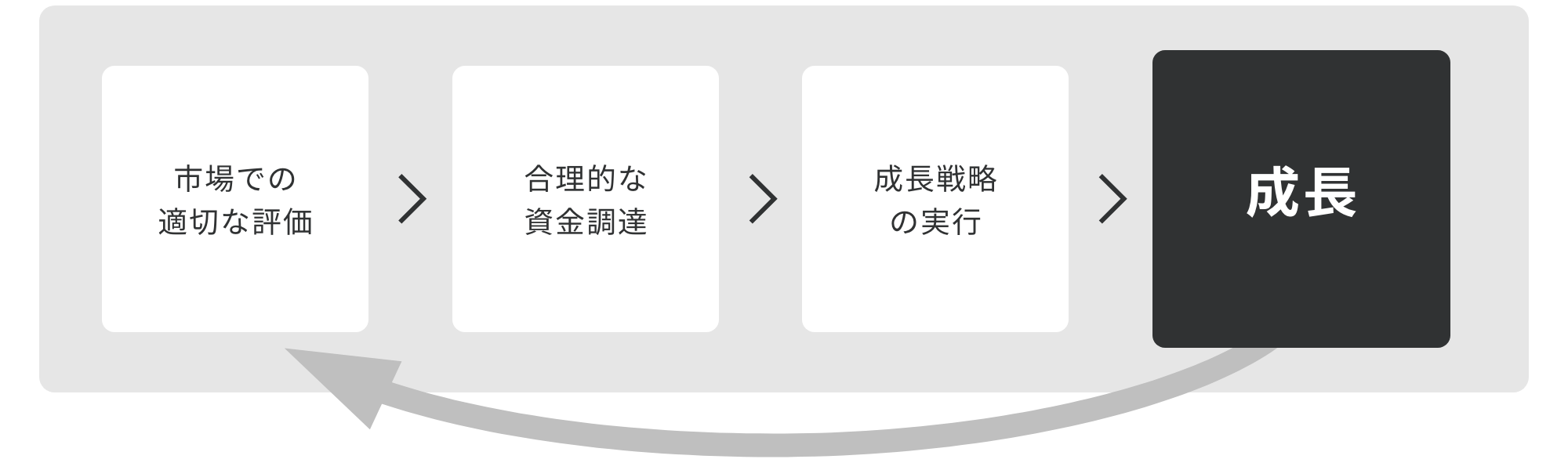 2021A/W新作☆送料無料】 ベンチャー企業の経営と支援