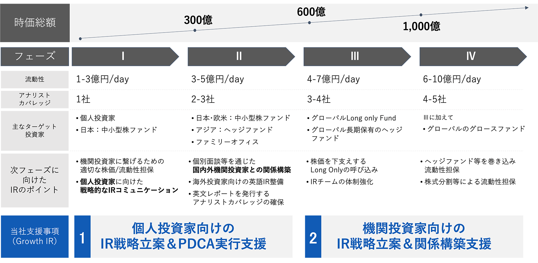 IR支援・調達パッケージ