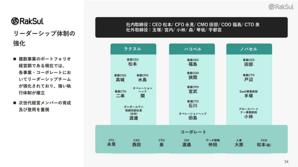 リーダーシップ体制の強化