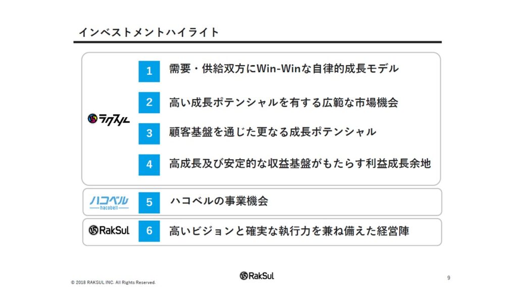 インベストメントハイライト