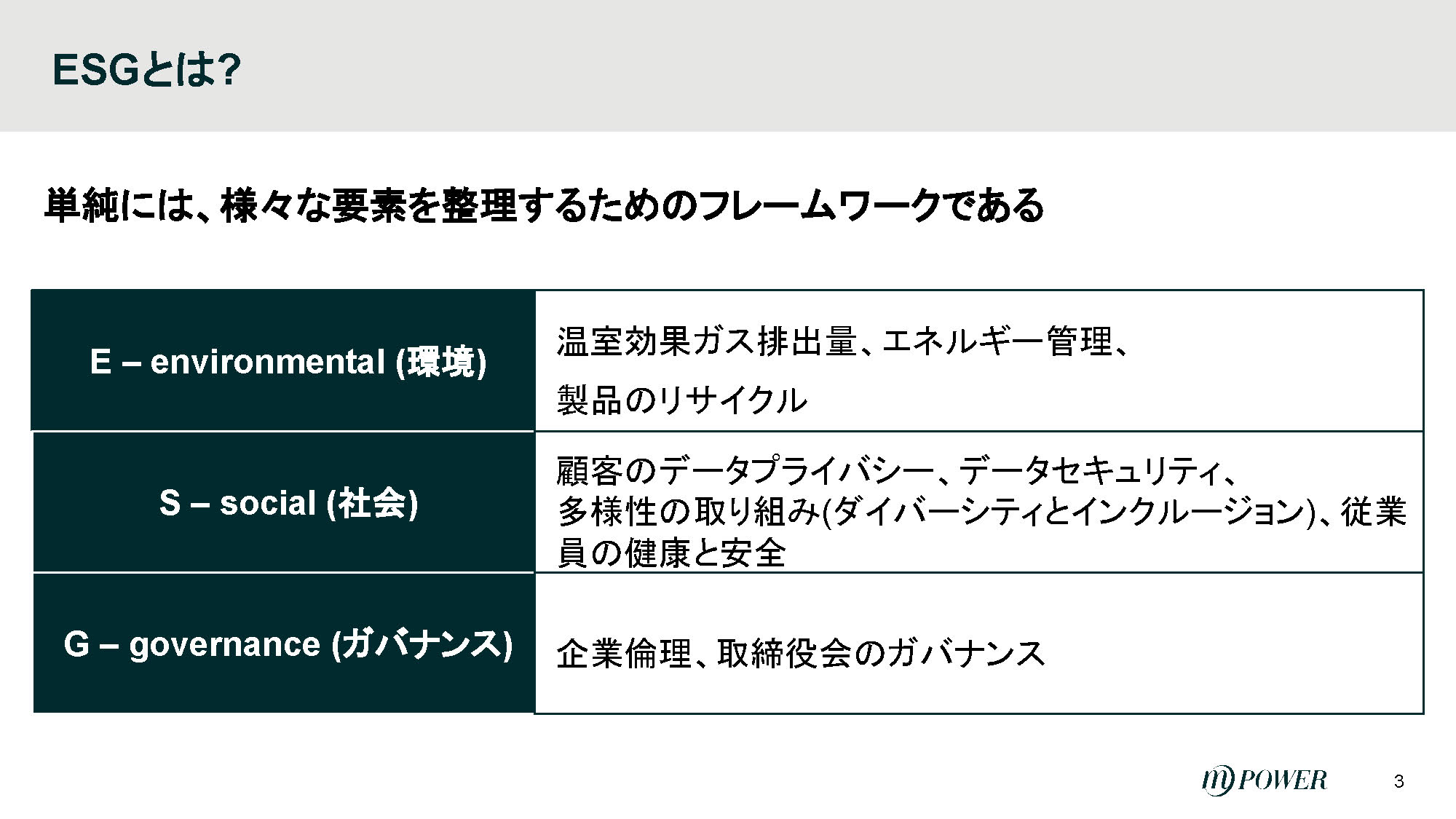 ESGとは？