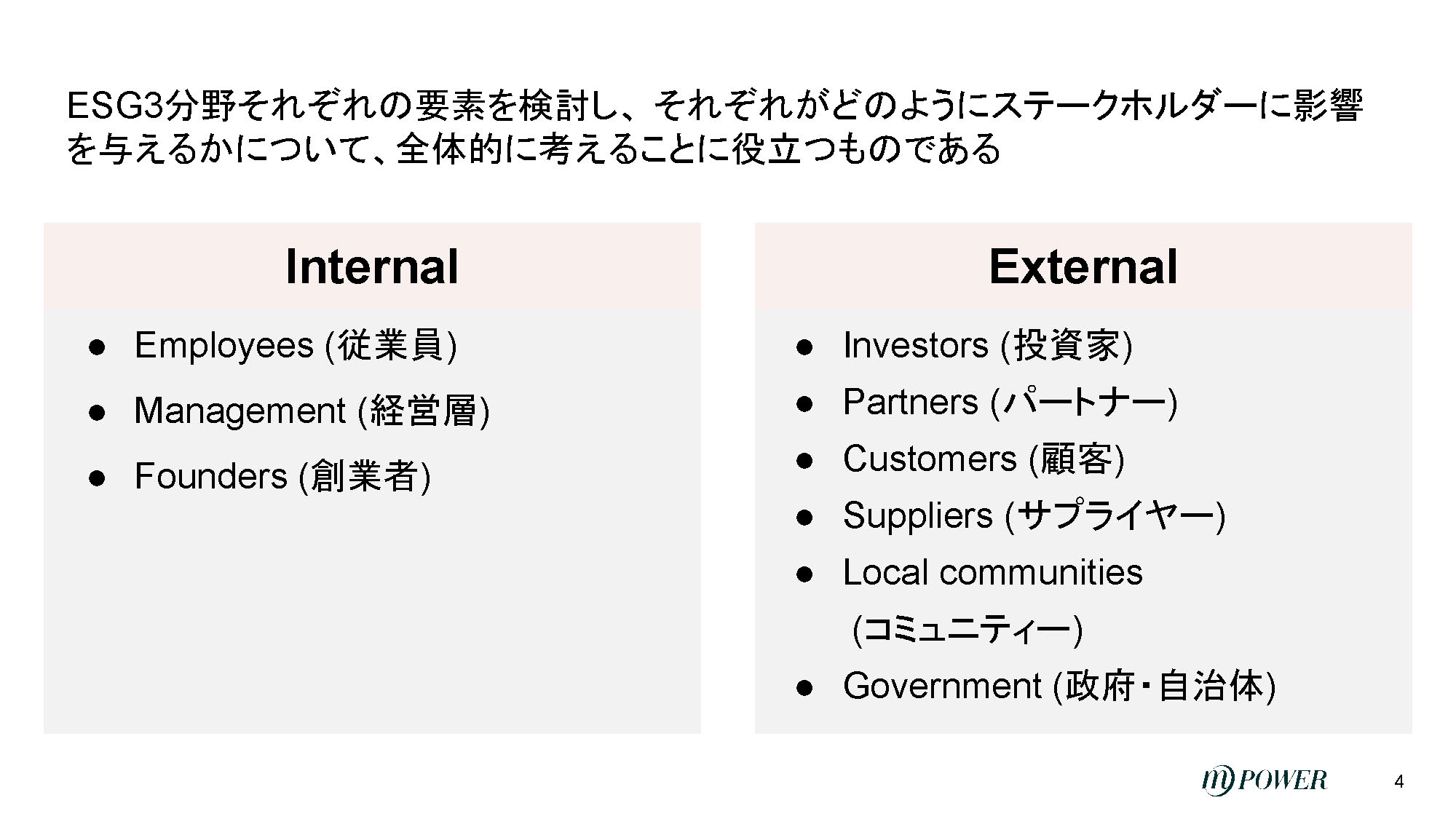 ESG3 分野それぞれの要素を検討し、それぞれがどのようにステークホルダーに影響 を与えるかについて、 全体的に考えることに役立つものである