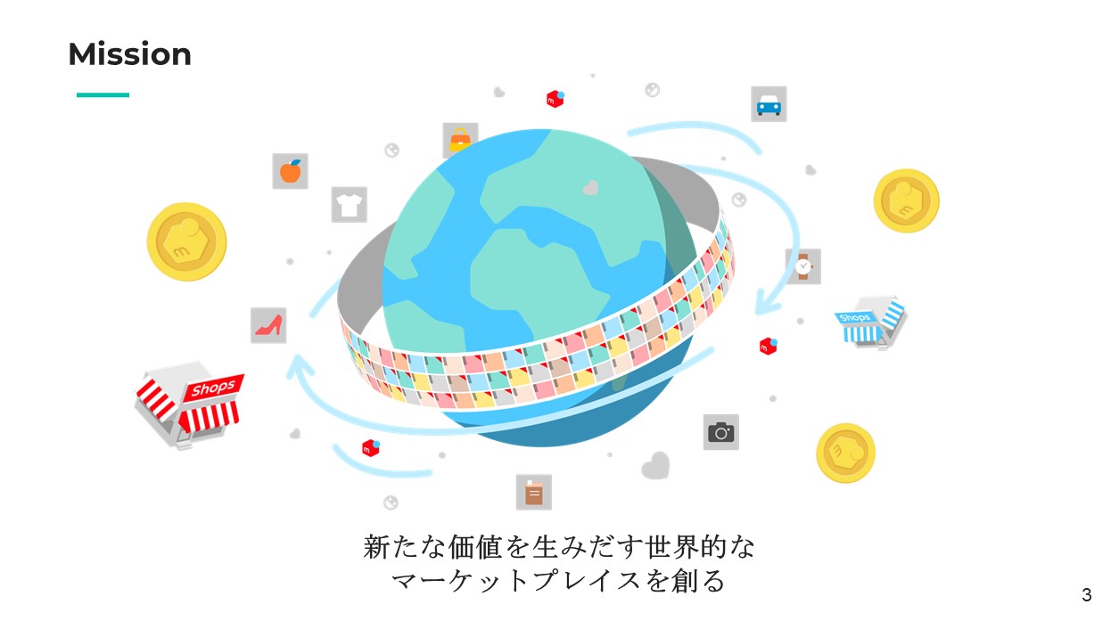 新たな価値を生みだす世界的な マーケットプレイスを創る