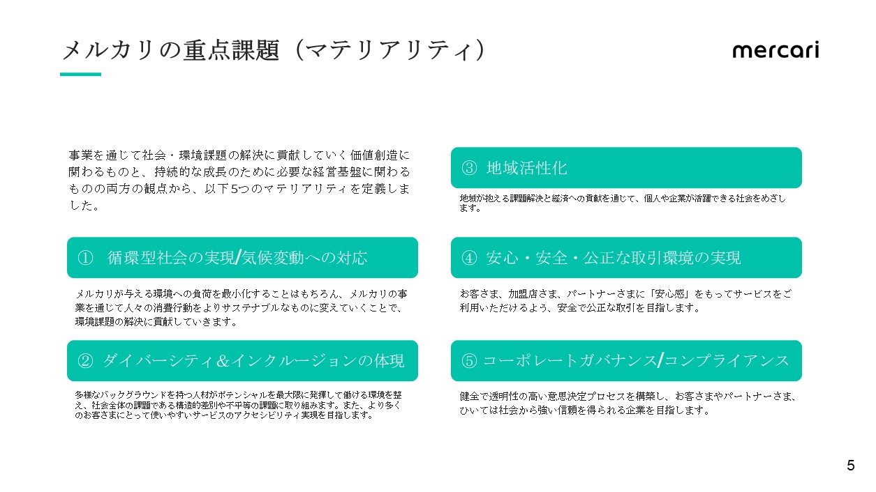 メルカリの重点課題（マテリアリティ）