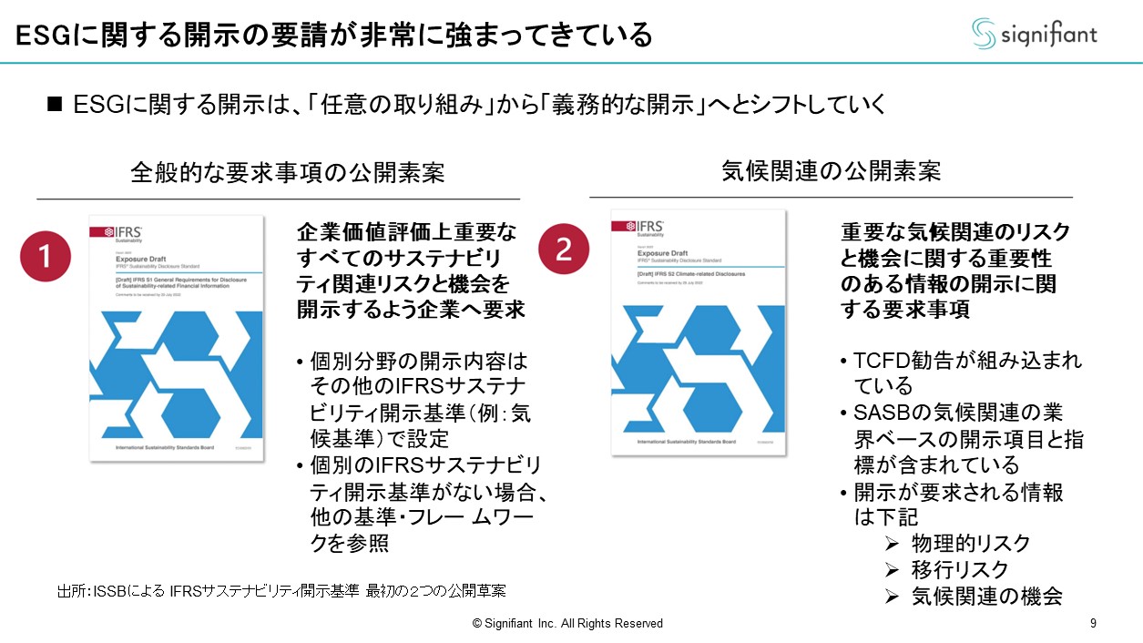 ESGに関する開示の要請が非常に強まってきている