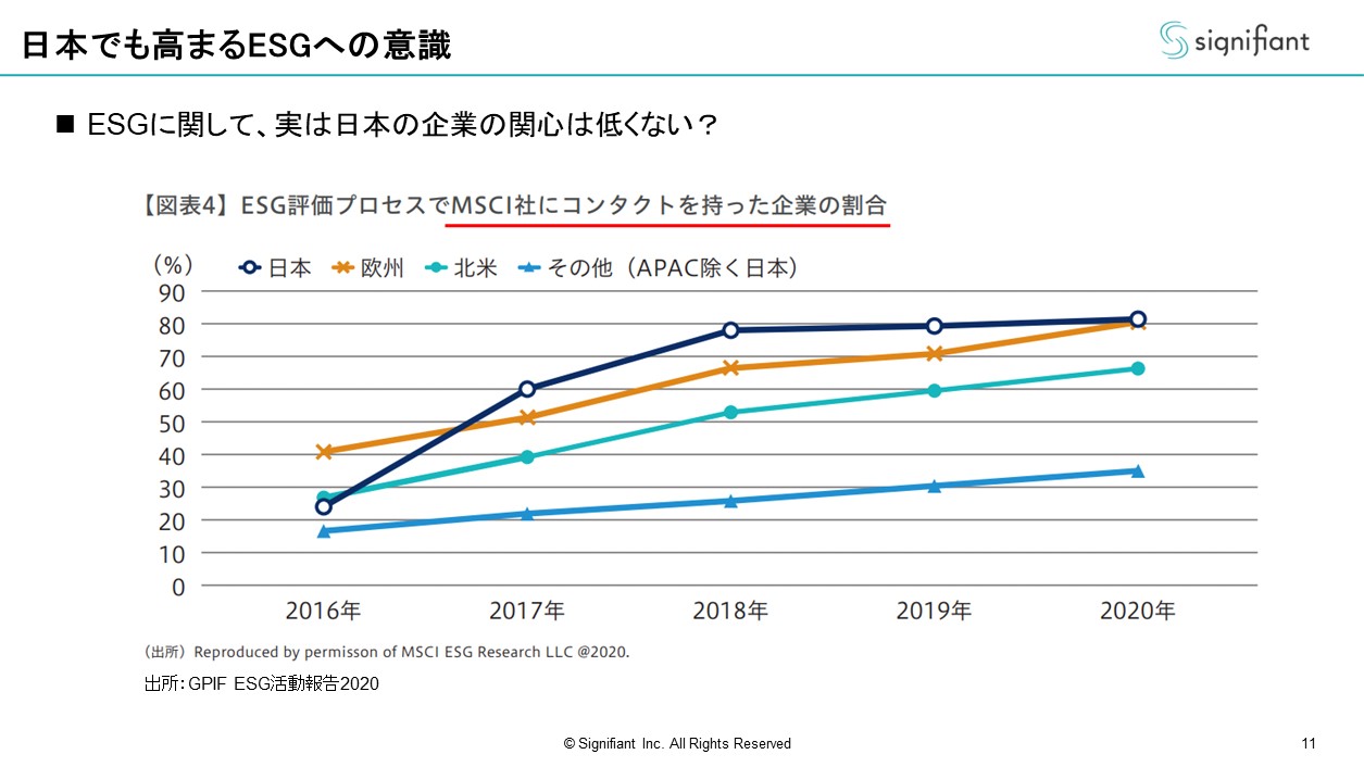 日本でも高まるESGへの意識