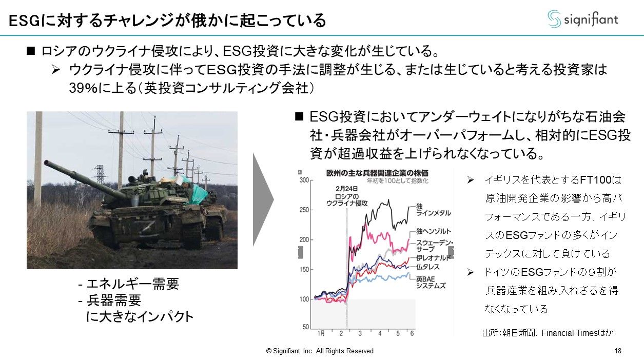 ESGに対するチャレンジが俄かに起こっている