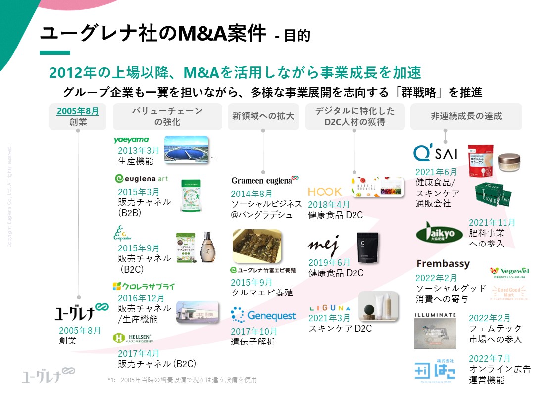 ユーグレナ社のM&A案件 -目的
