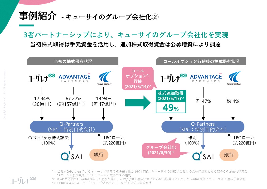 事例紹介 - キューサイのグループ会社化②