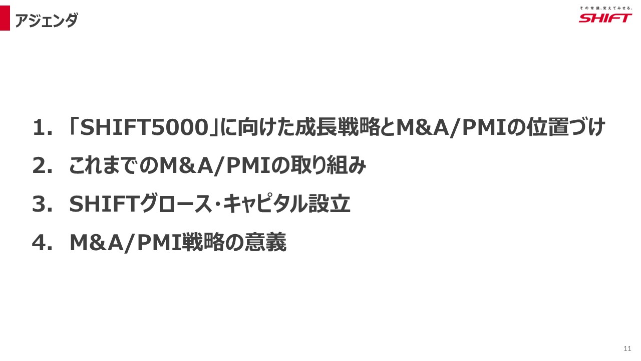 アジェンダ