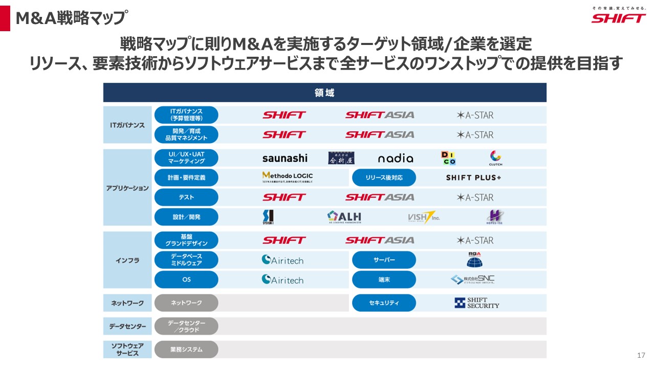 M＆A戦略マップ