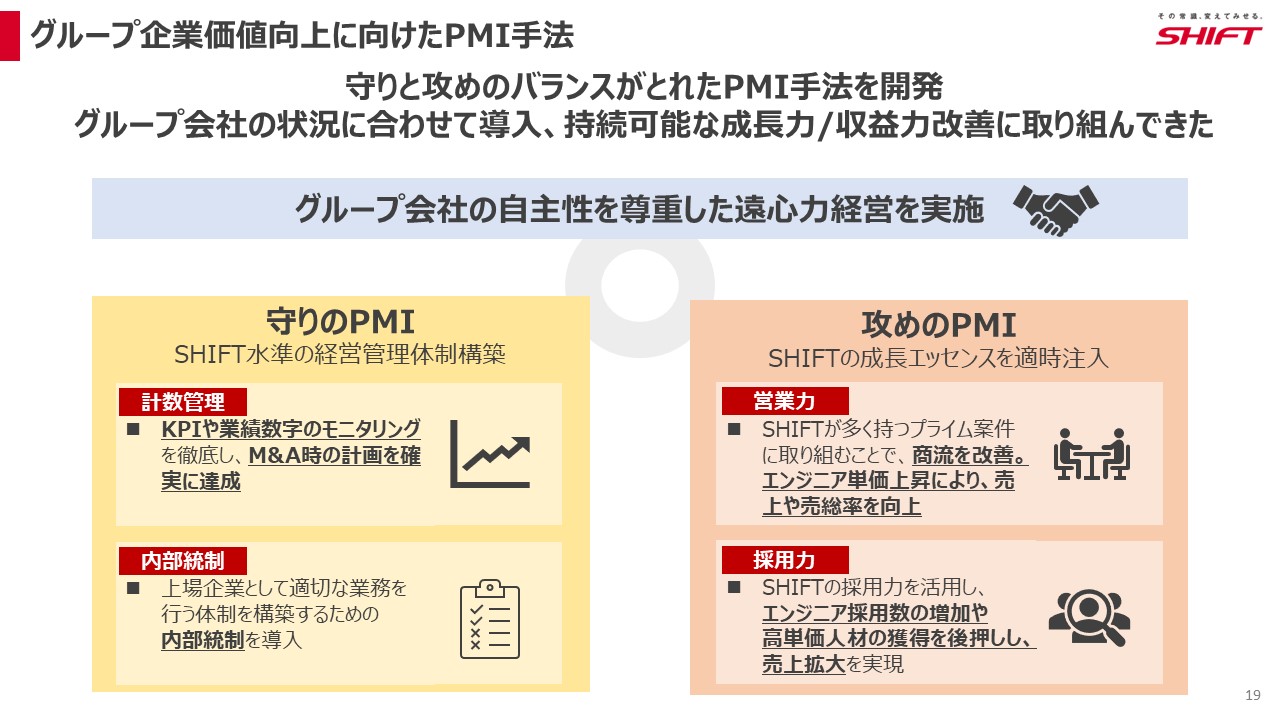 グループ企業価値向上に向けたPMI手法