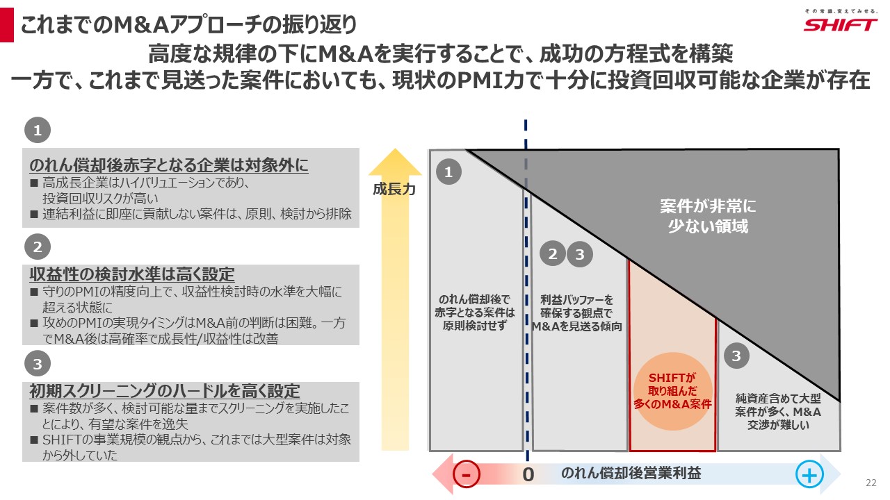 これまでのM&Aアプローチの振り返り