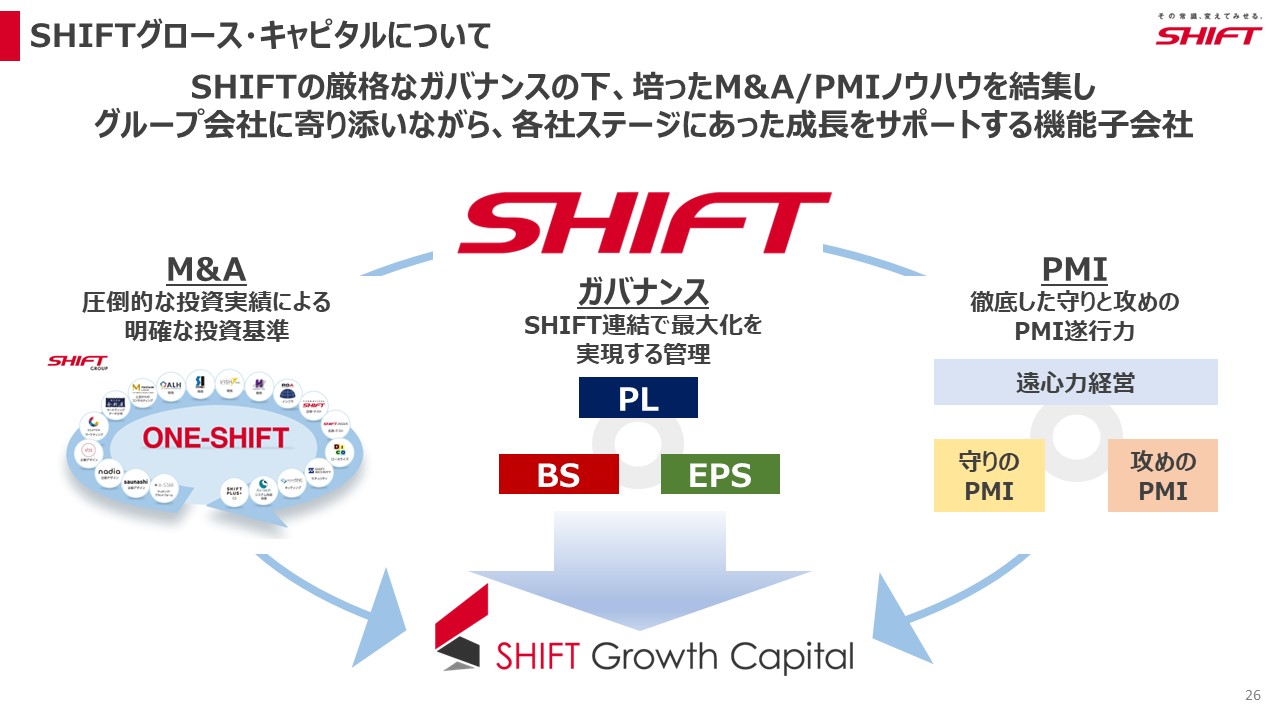 SHIFTグロース・キャピタルについて