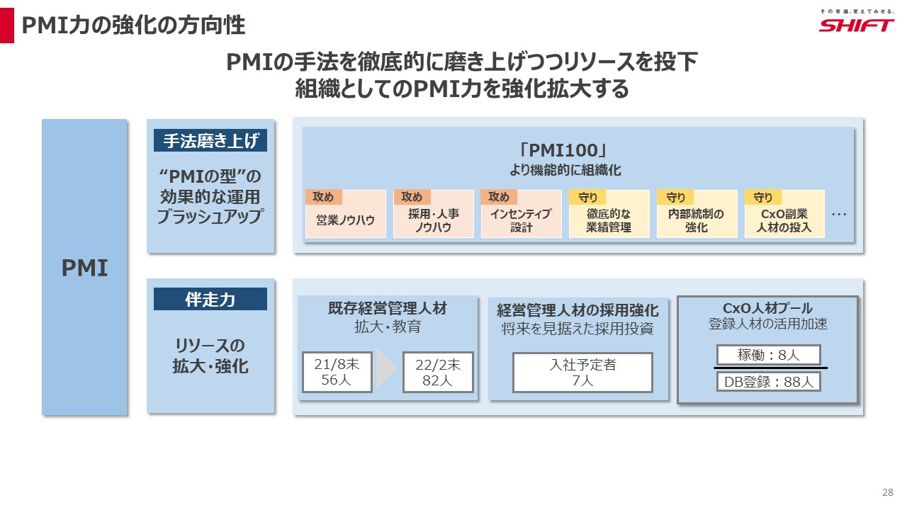 PMI力の強化の方向性