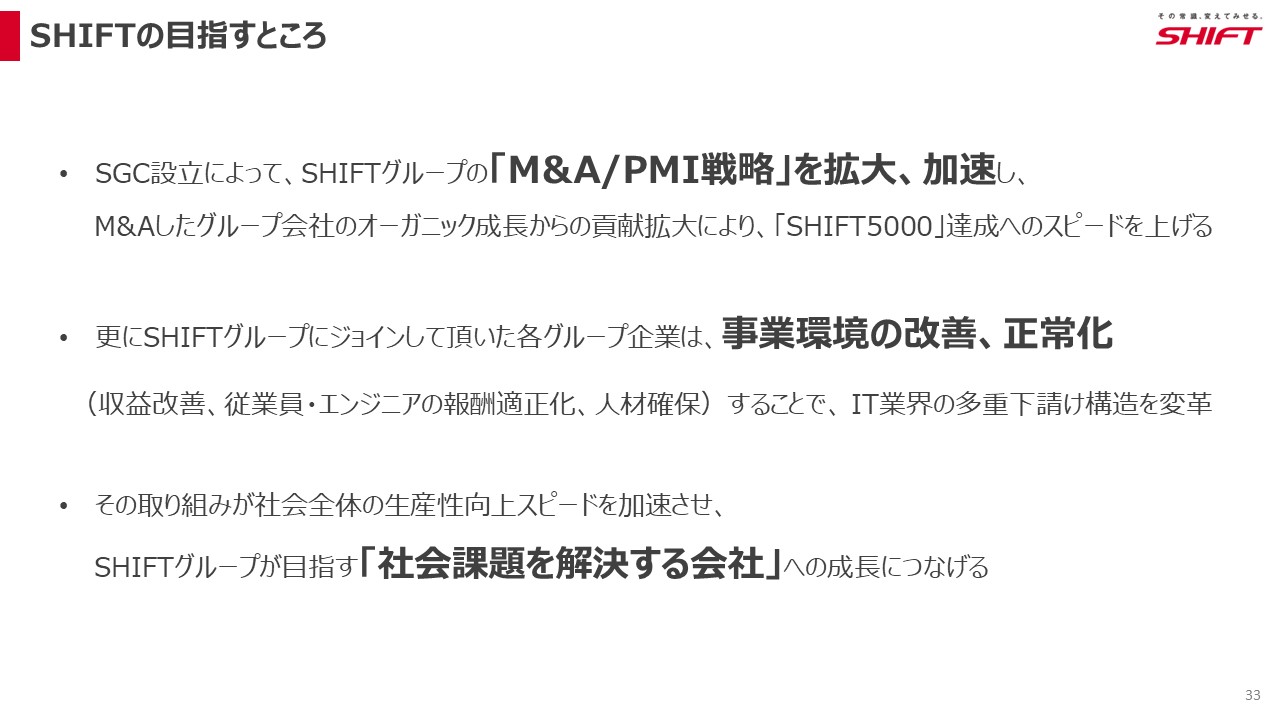 SHIFTの目指すところ