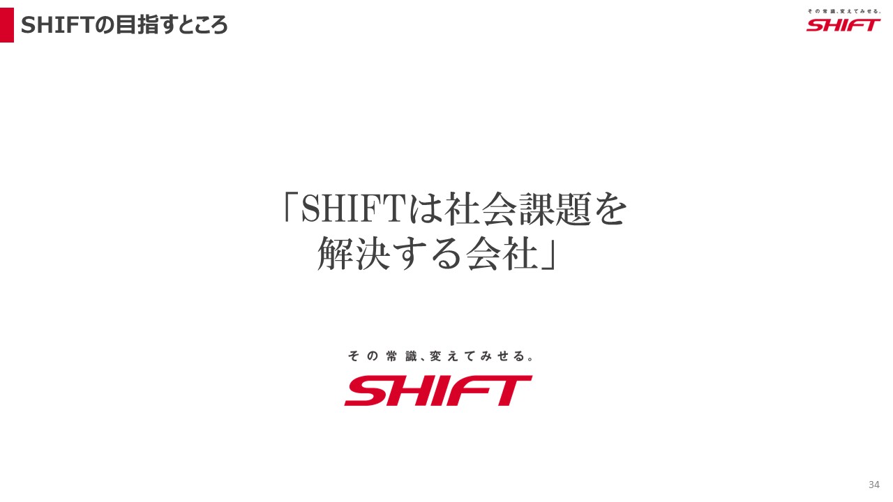 SHIFTの目指すところ「SHIFTは社会課題を解決する会社」