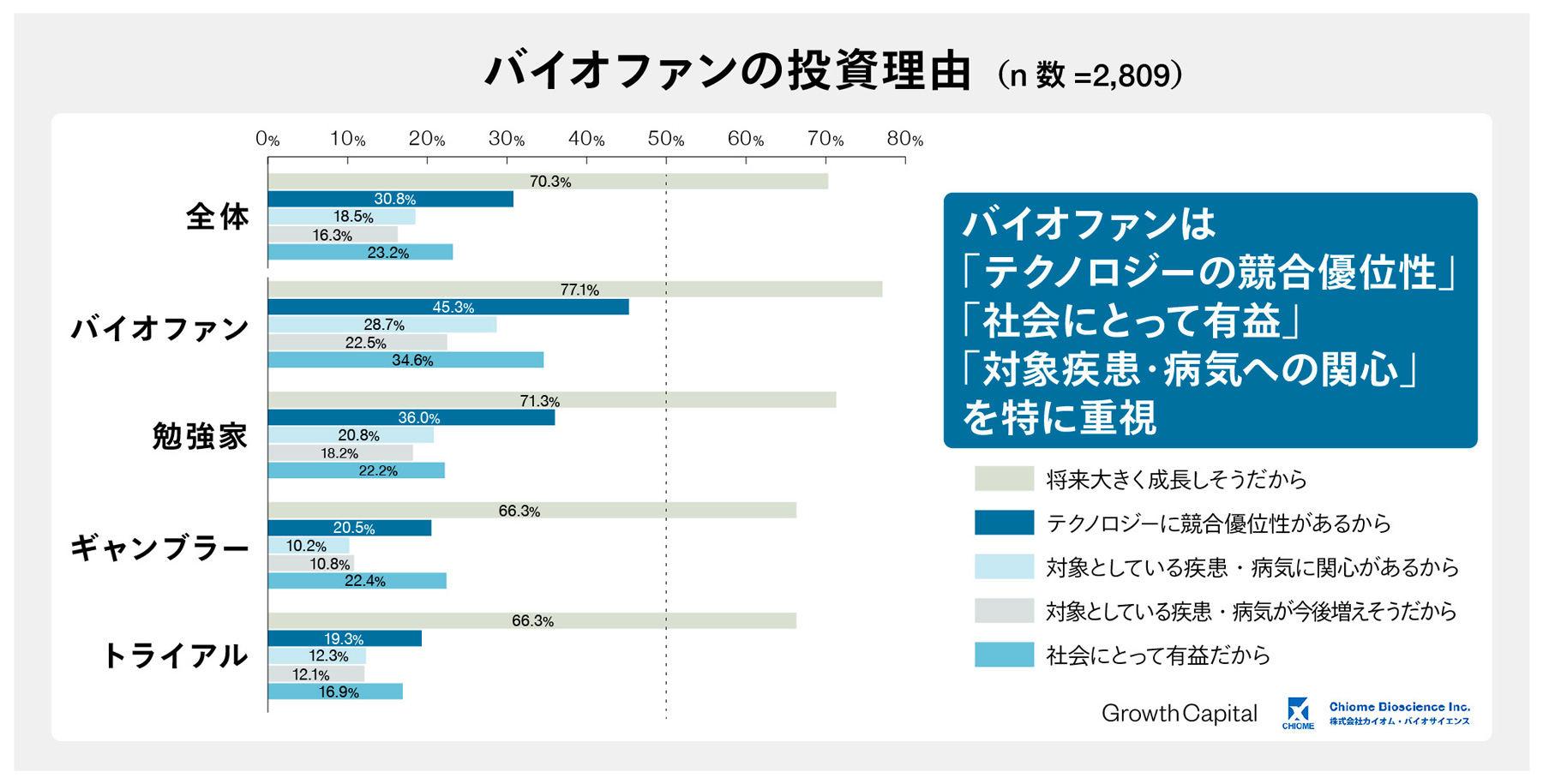 バイオファンの投資理由
