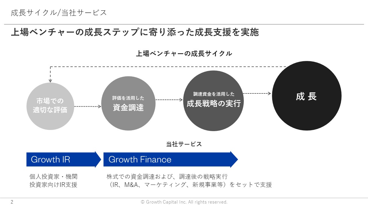 ベインキャピタル × イグニス」の事例に迫る。PEファンドはどのように上場ベンチャーをグロースさせるのか | グロース・キャピタル株式会社