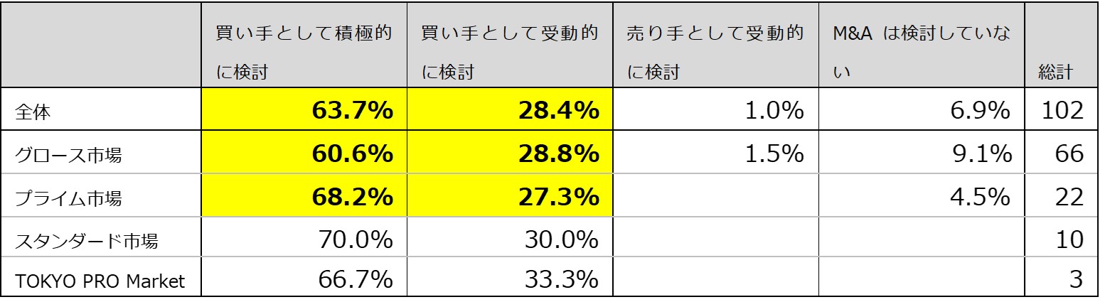 【自社のM&A方針】
