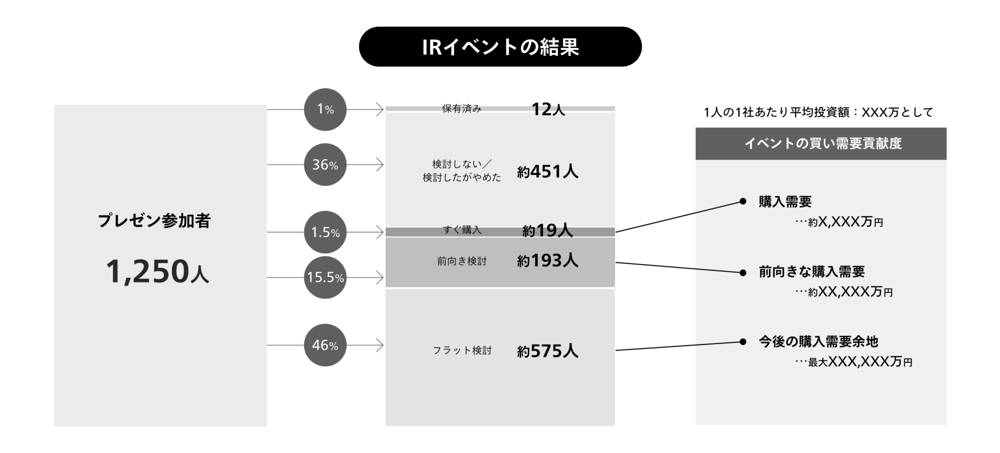 IRインサイト④特徴2:効果検証-2_3R