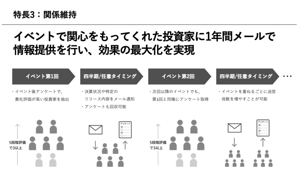 特長3：関係維持