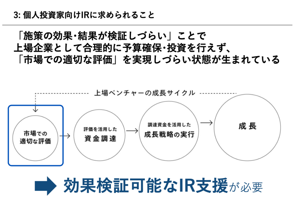 個人投資家向けIRに求められること