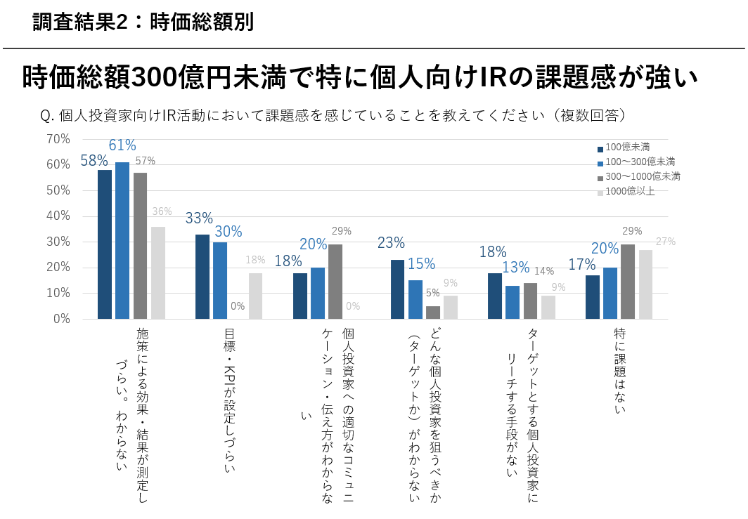 調査結果2_時価総額別