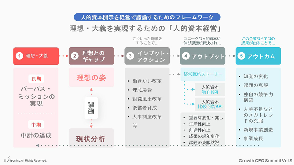 人的資本開示を経営で議論するためのフレームワーク