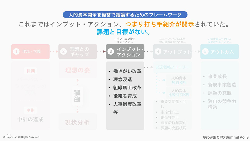 人的資本開示を経営で議論するためのフレームワーク