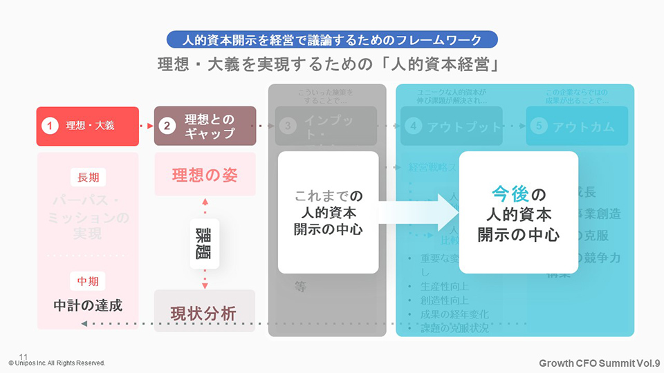 人的資本開示を経営で議論するためのフレームワーク