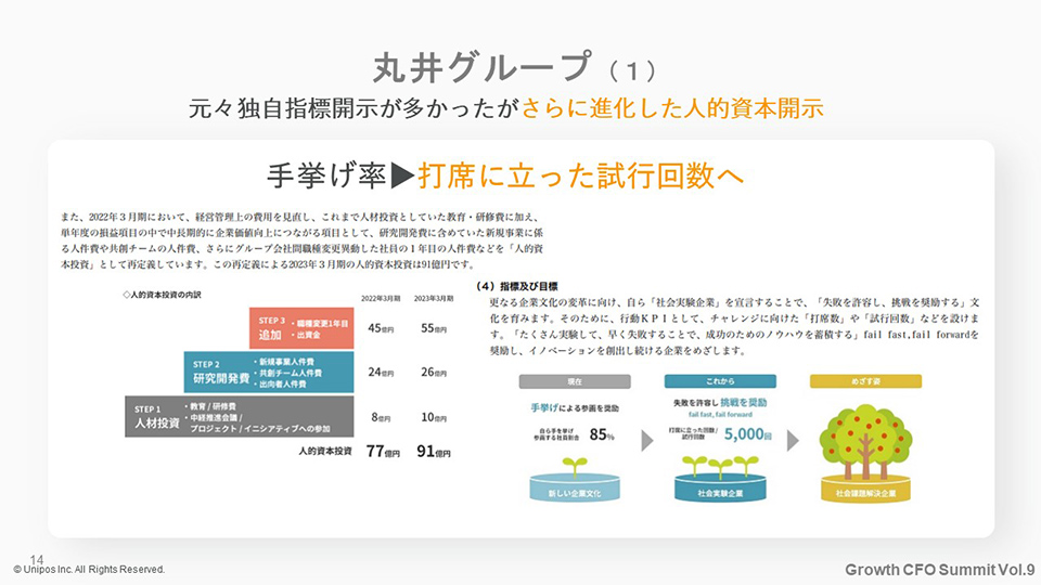 丸井グループ（1）:元々独自指標開示が多かったがさらに進化した人的資本開示