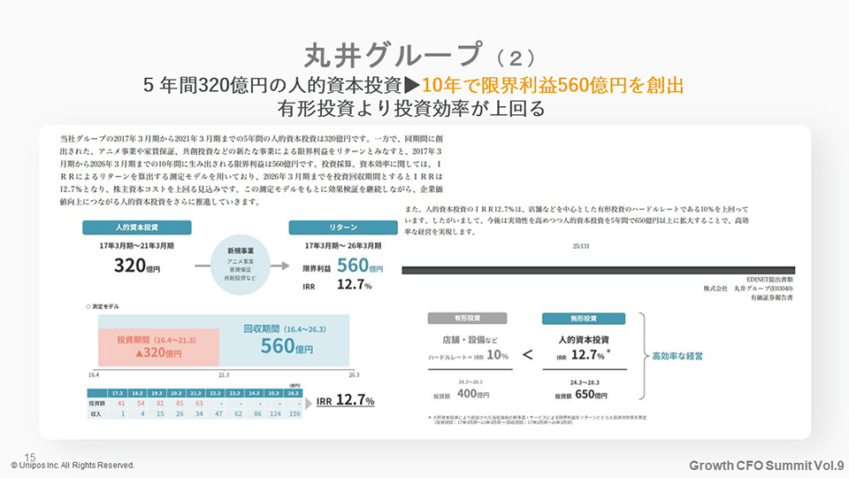丸井グループ （2）：5年間320億円の人的資本投資▶10年で限界利益560億円を創出