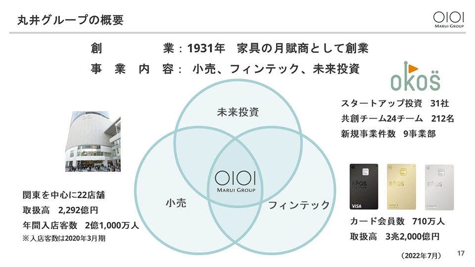 丸井グループの概要