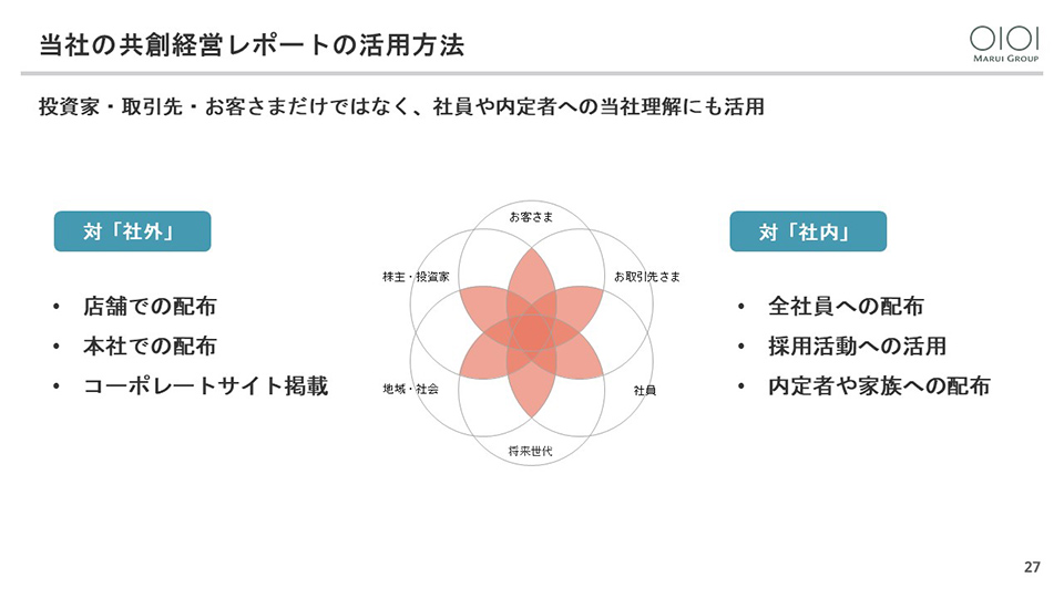 社の共創経営レポートの活用方