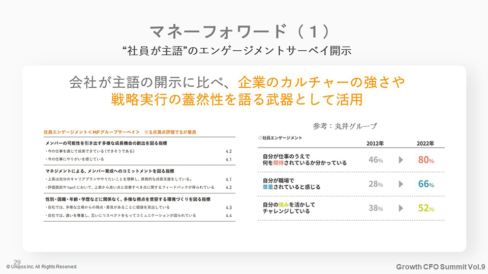 マネーフォワード（1）：“社員が主語”のエンゲージメントサーベイ開示