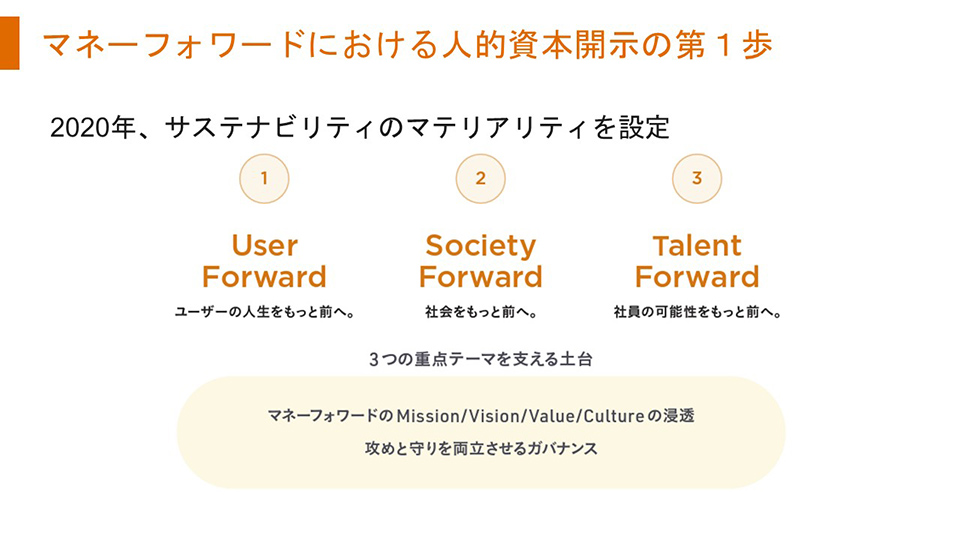マネーフォワードにおける人的資本開示の第1歩