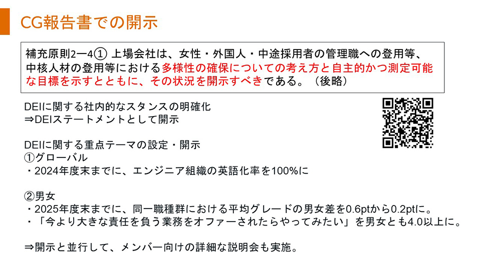 CG報告書での開示