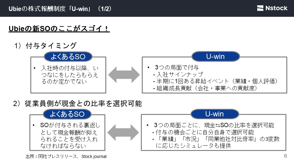 Ubieの株式報酬制度「U-win」（1/2）