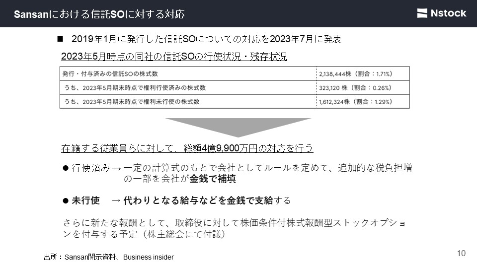 Sansanにおける信託SOに対する対応