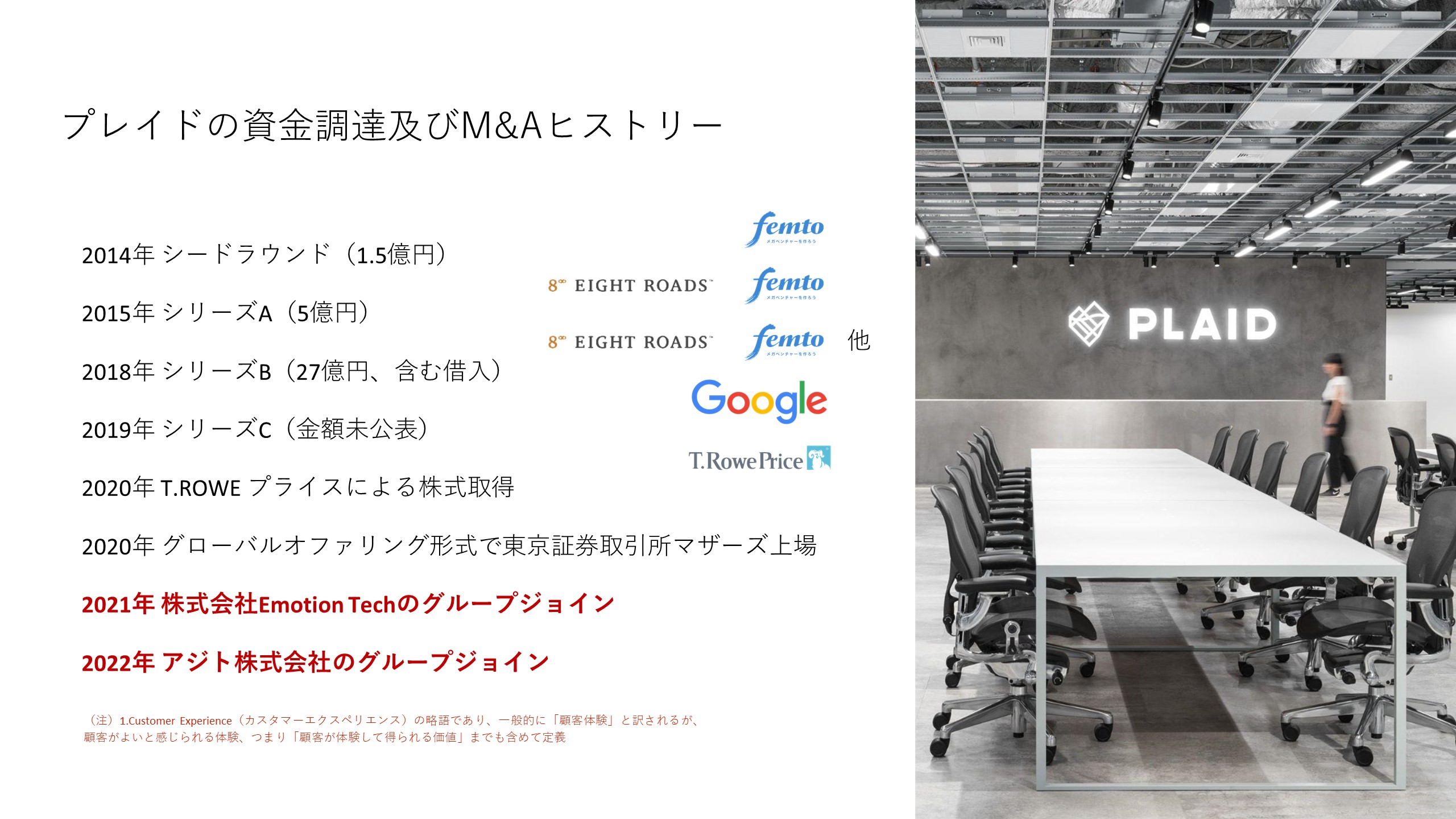 プレイドの資金調達及びM&Aヒストリー