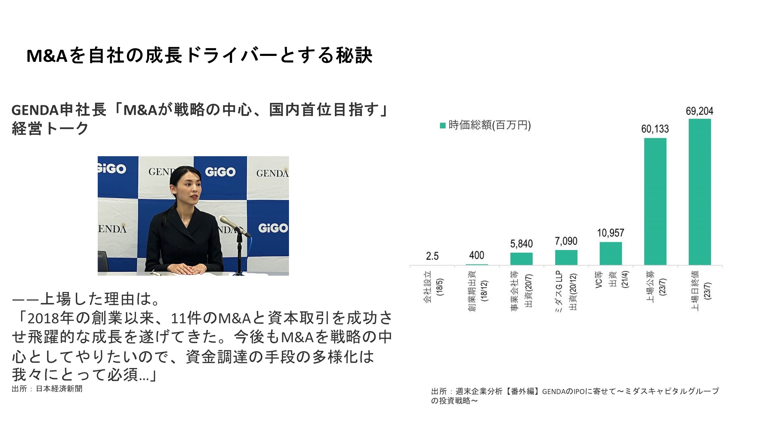 M&Aを自社の成長ドライバーとする秘訣