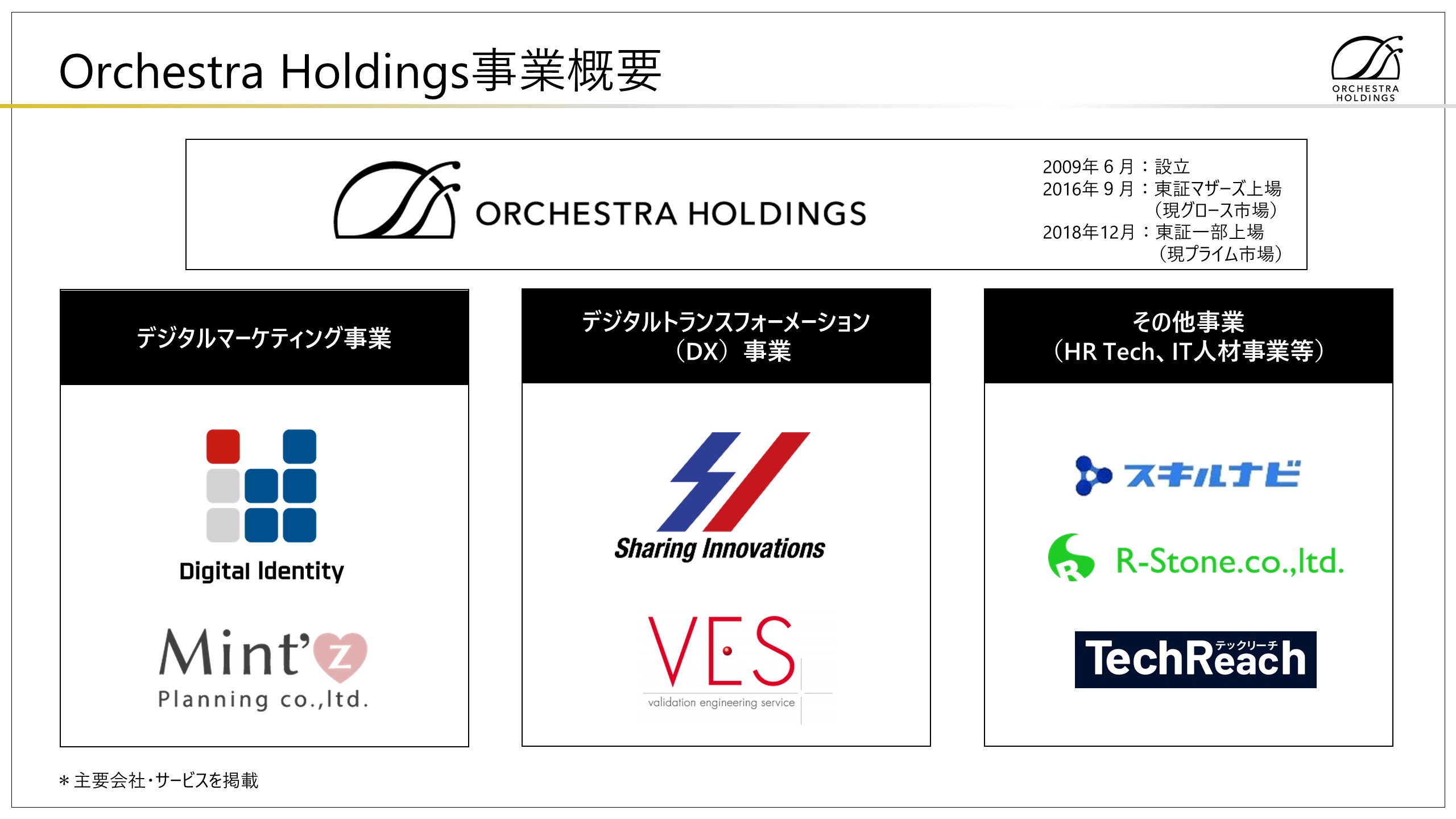 Orchestra Holdings事業概要