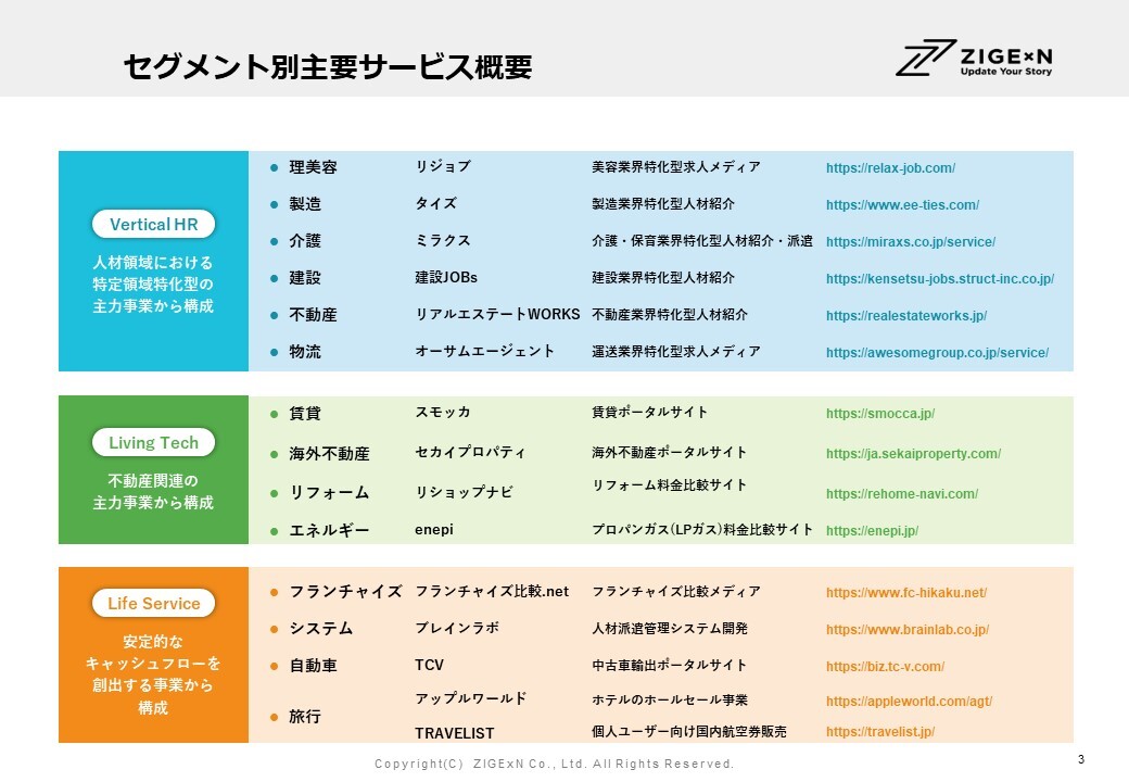 セグメント別主要サービス概要