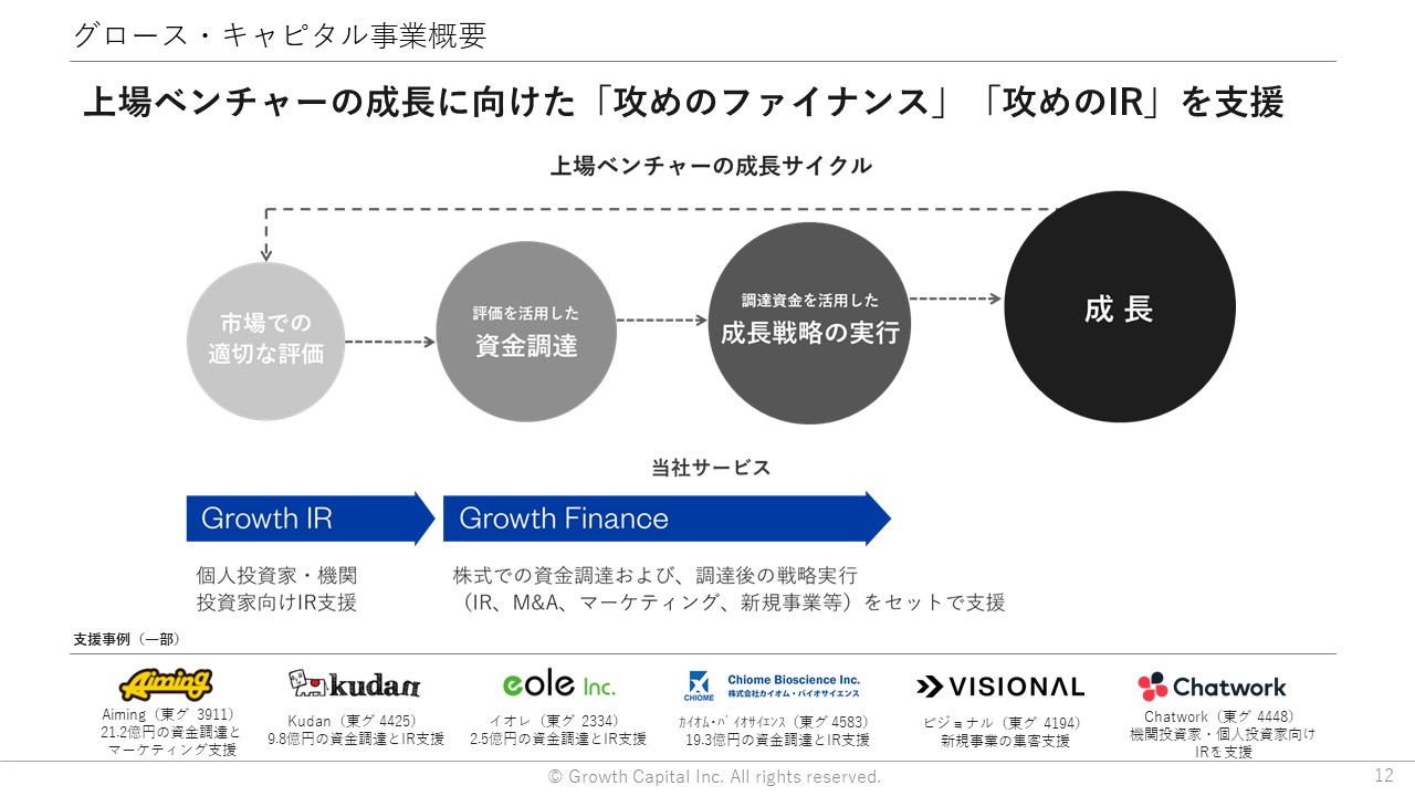 グロース・キャピタル事業概要