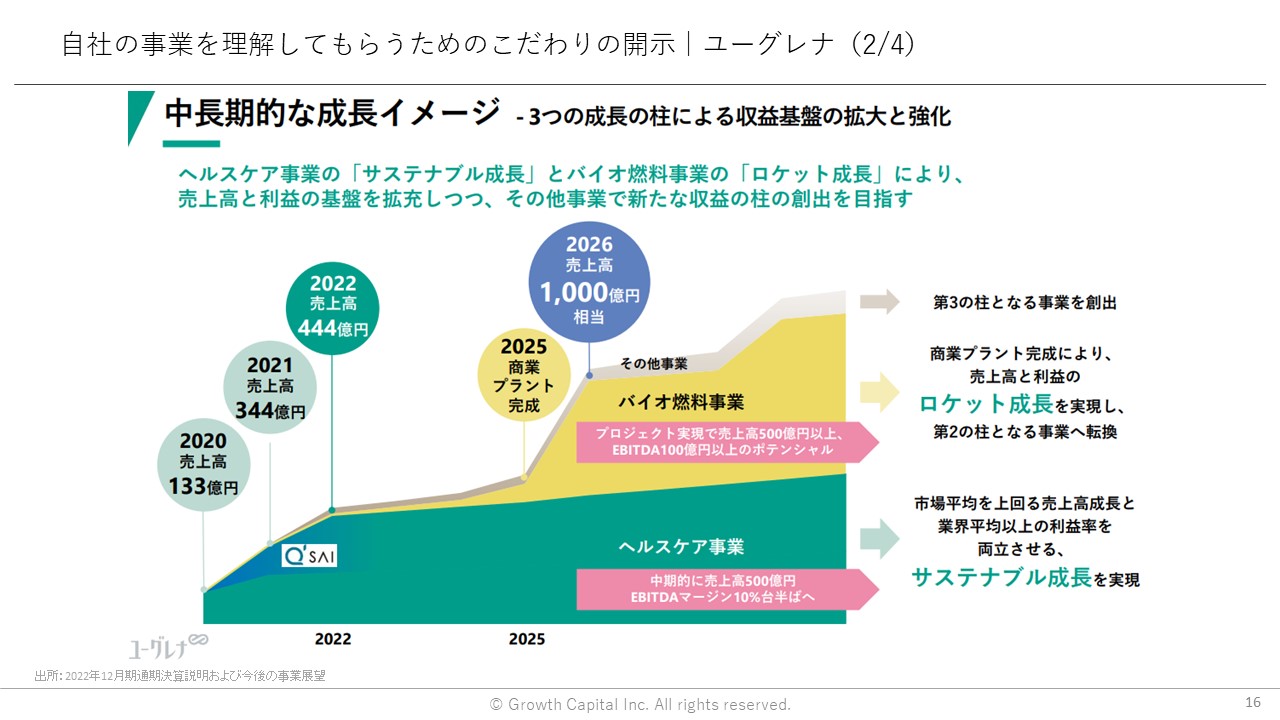 自社の事業を理解してもらうためのこだわりの開示｜ユーグレナ（2/4）