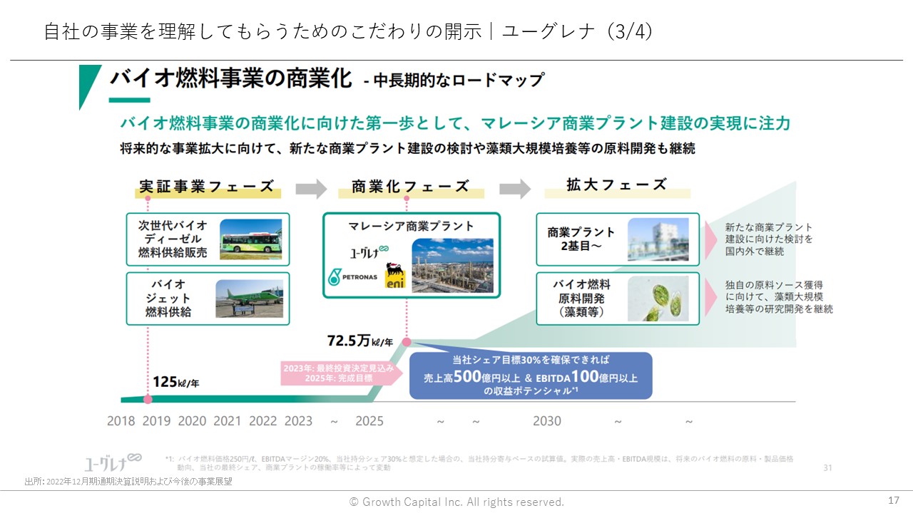 自社の事業を理解してもらうためのこだわりの開示｜ユーグレナ（3/4）