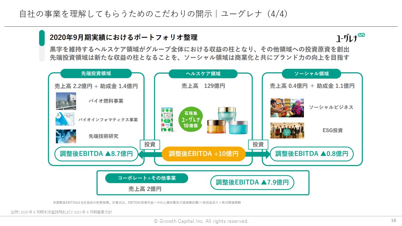 自社の事業を理解してもらうためのこだわりの開示｜ユーグレナ（4/4）